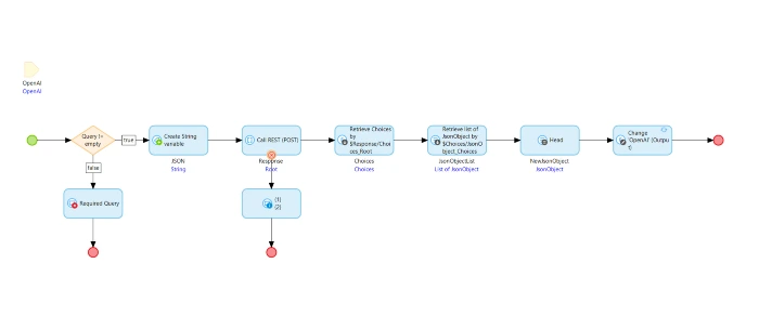 API Microflow Integration