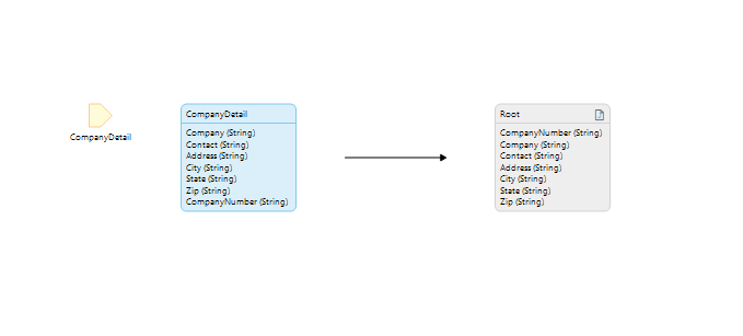 JSON structure Map