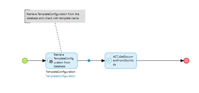 Template Configuration