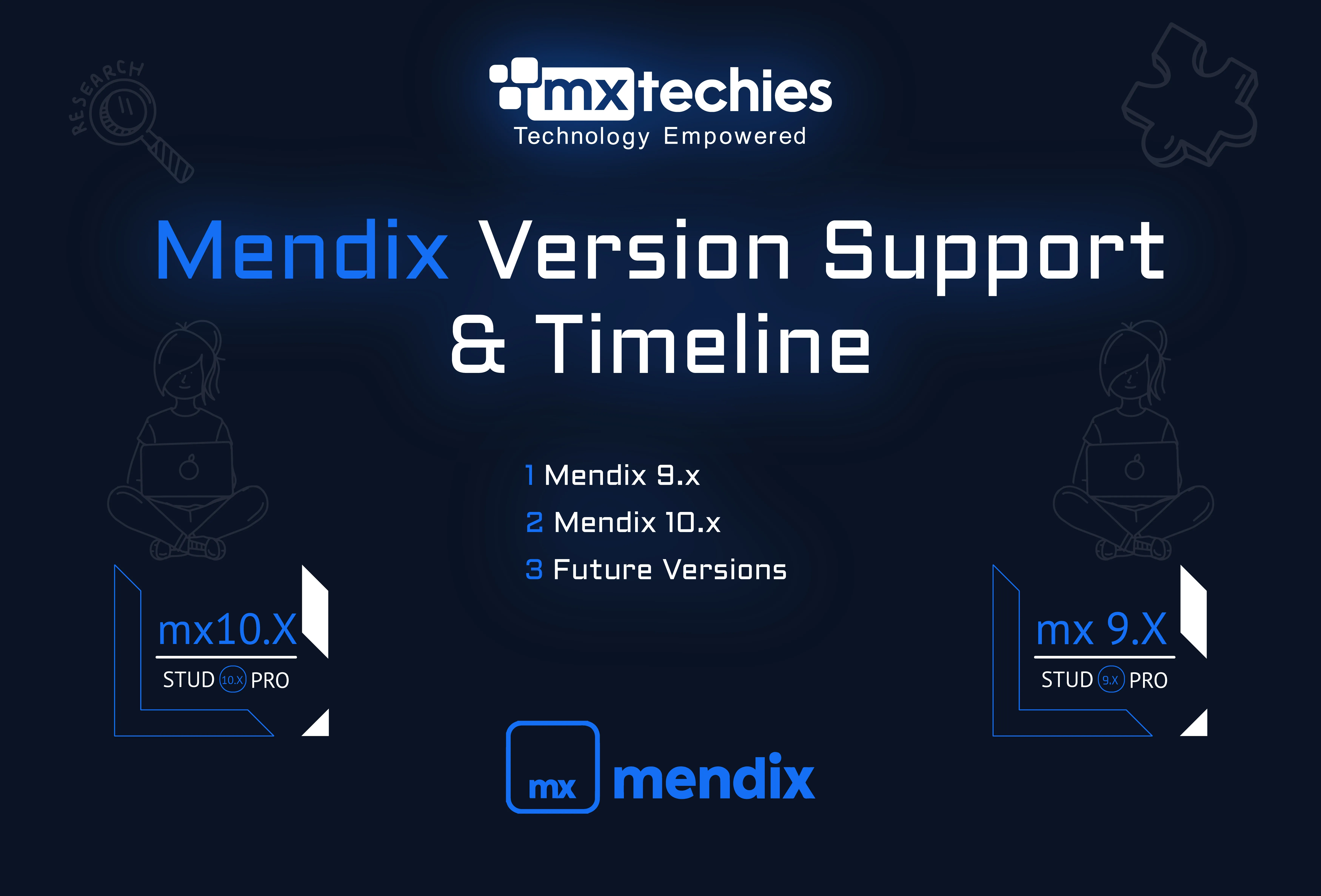 Integrating Docmosis with Mendix